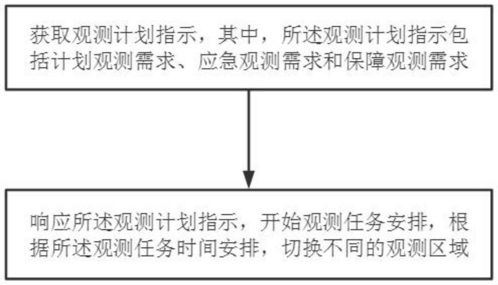 快速成像仪观测需求智能决策方法、系统、设备及计算机可读存储介质