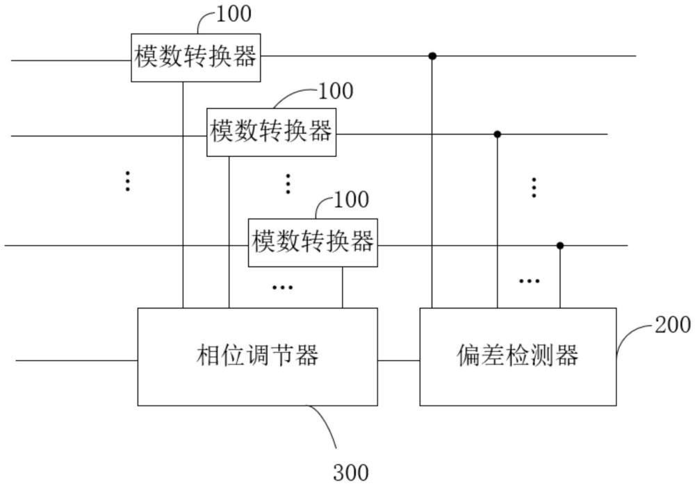 多个模数转换器的相位校准电路及芯片