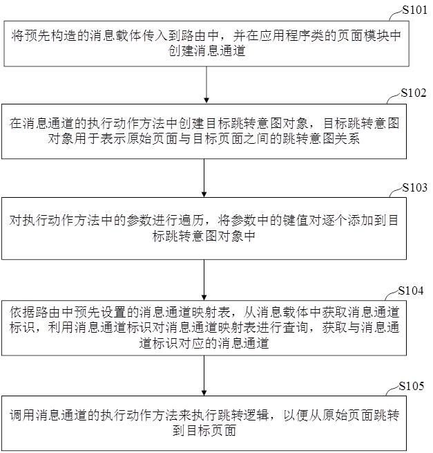 基于路由的页面跳转方法、装置、电子设备及存储介质