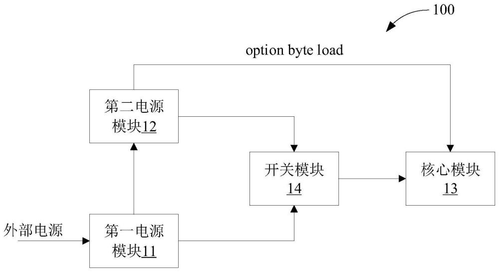 一种微控制单元以及电子设备