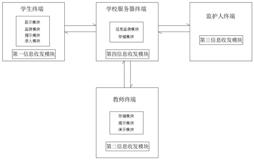 一种适用于远程教学的学生状态监控系统