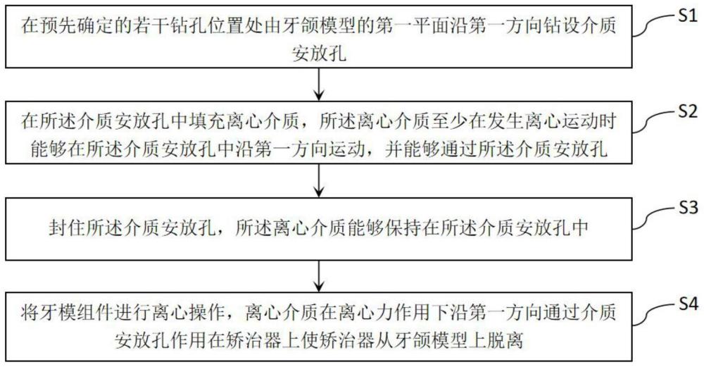 矫治器脱模方法及系统