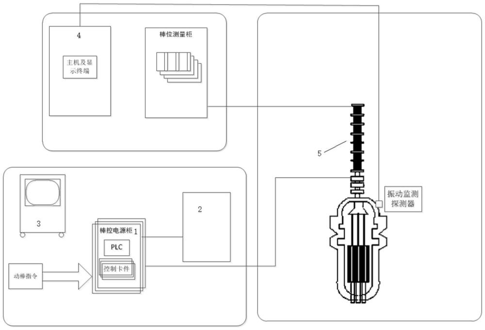 一种压水堆反应堆机组控制棒带棒动作试验方法及系统