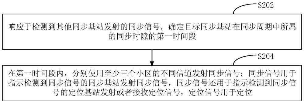 定位系统的基站容量扩展方法、装置、定位系统和基站