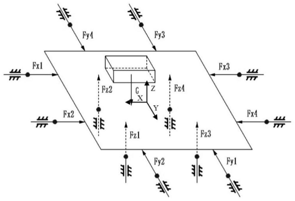 一种六自由度振动台调平控制器系统及方法