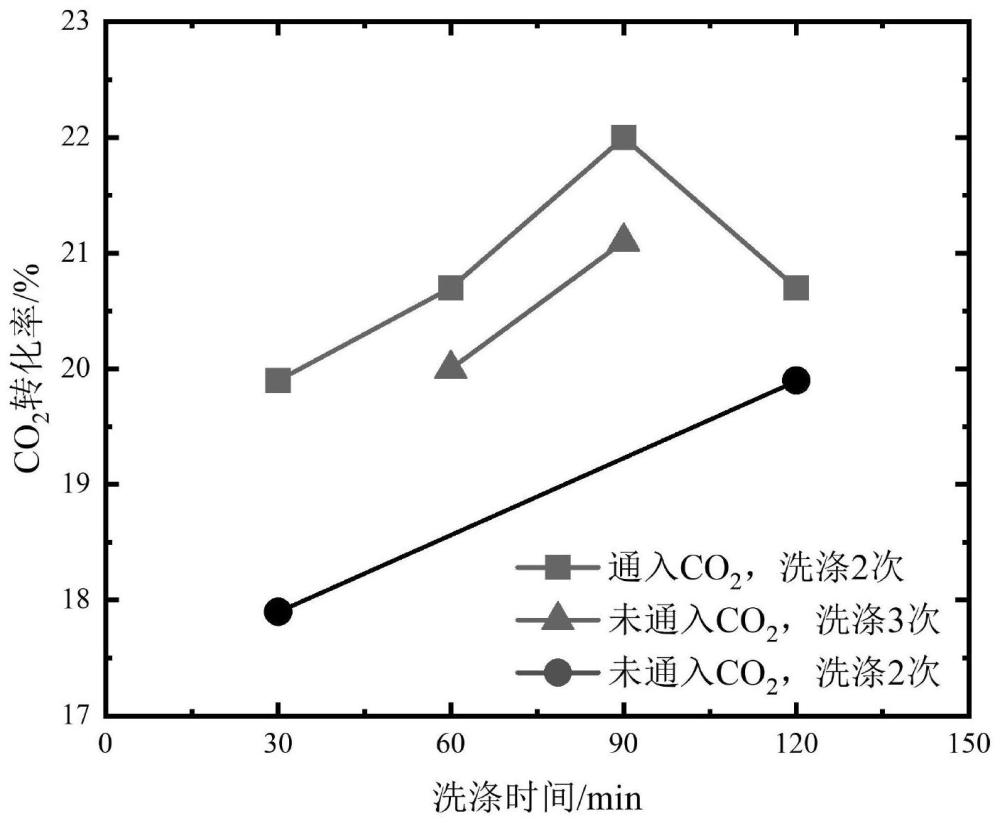 一种利用CO