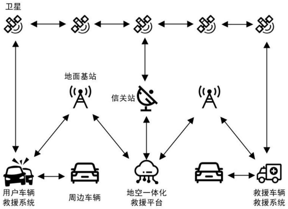 一种基于卫星互联网的车联网救援系统及其救援方法