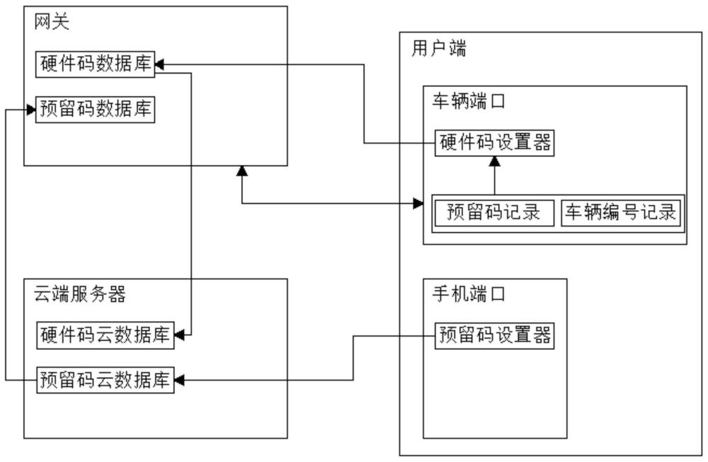 一种基于车联网网关的网络安全系统