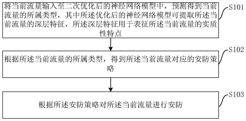 流量安防方法、装置、计算机设备和计算机可读存储介质