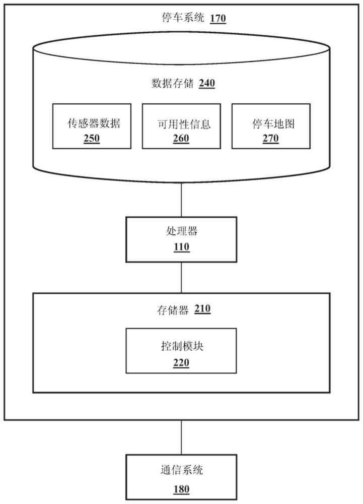 用于激活智能停车可用性功能的系统和方法