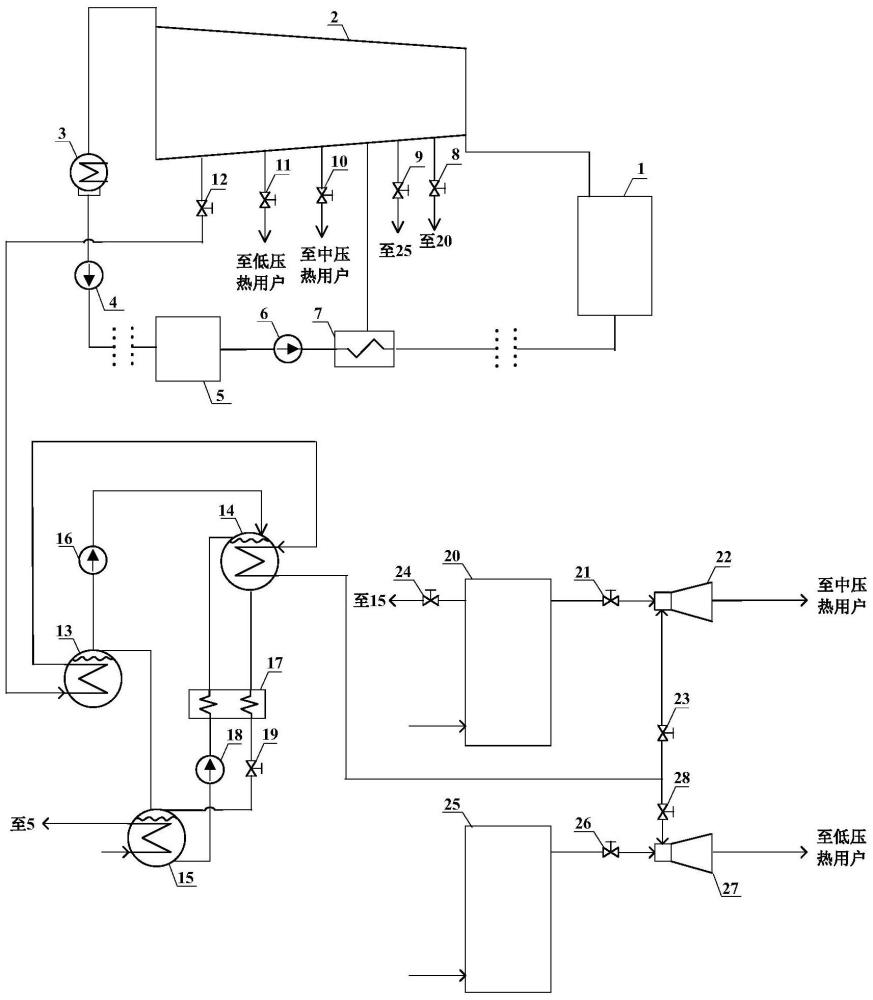 一种热电联产调频系统及其工作方法