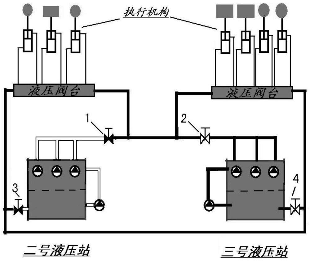 一种液压站并联分段控制节能改造方法