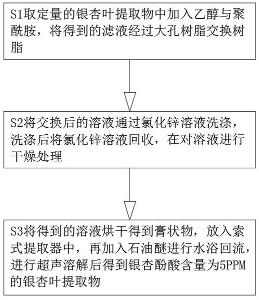 一种银杏叶提取物中银杏酚酸的脱除工艺