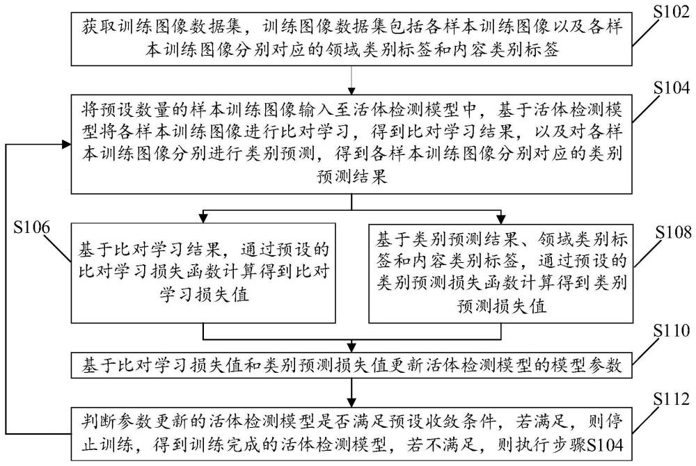 活体检测模型训练方法、装置、存储介质及设备