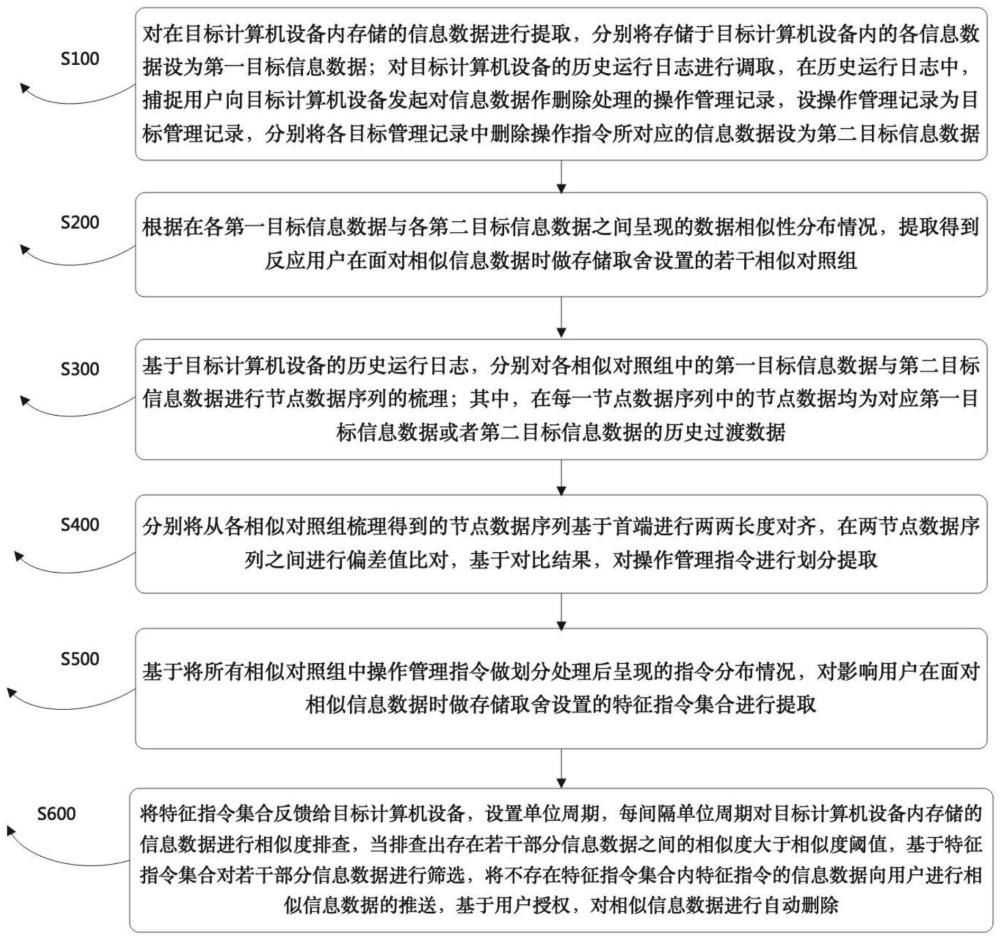 一种基于数据融合的计算机智能化调控系统及方法