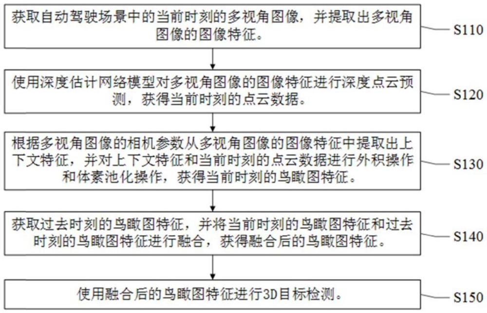 一种自动驾驶3D目标检测方法及相关装置