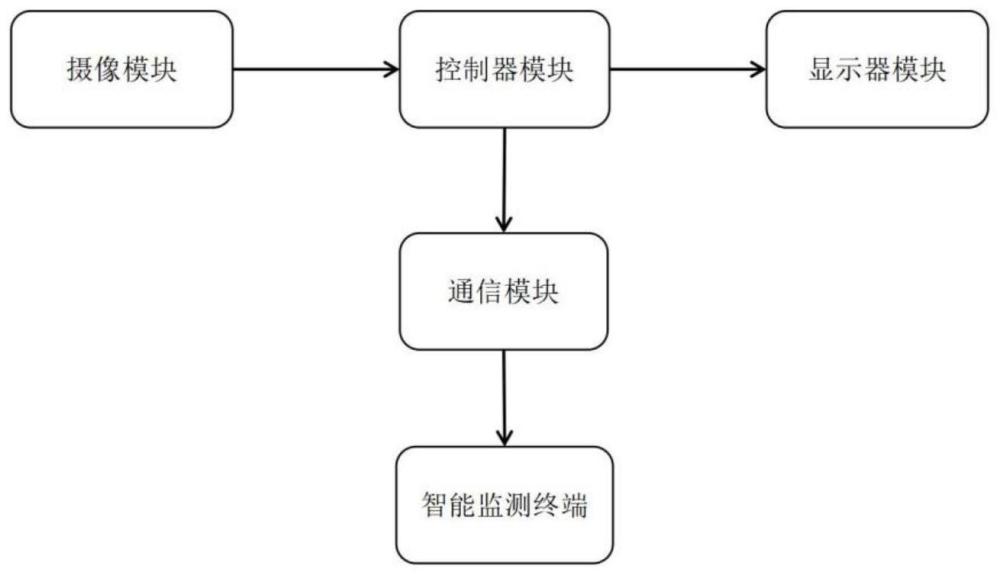 一种智能ODF光纤接口配线可视化机柜