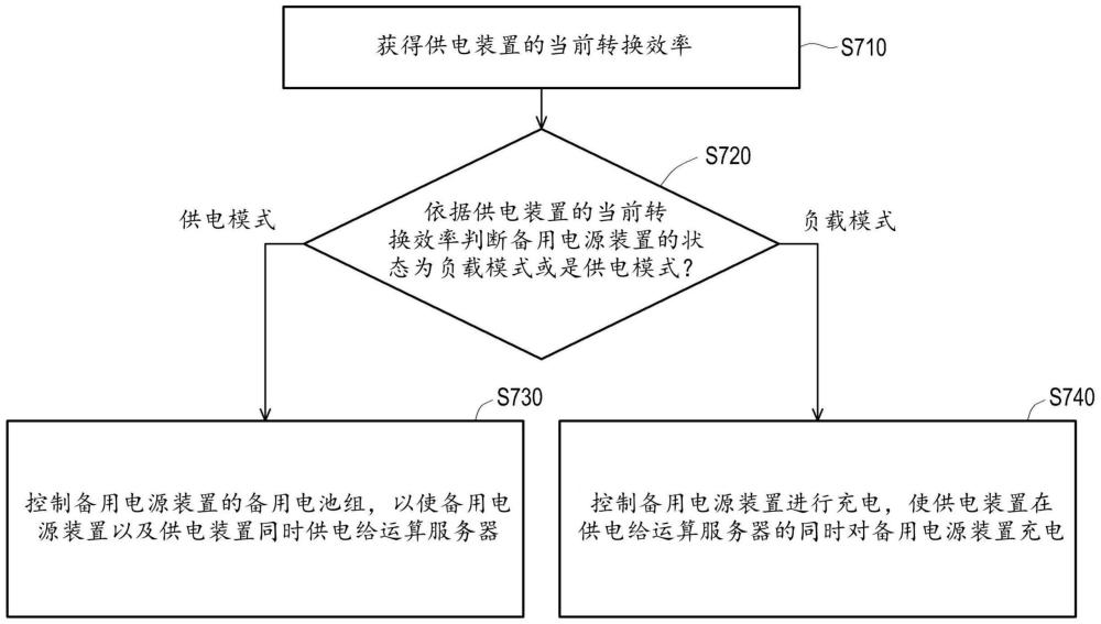 电源供应系统及其控制方法