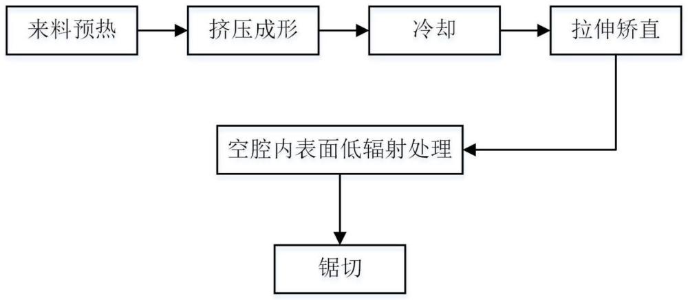 一种窗框热工性能提升处理方法