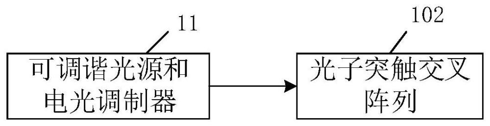 一种交叉阵列的光子突触权重矩阵装置及其权重调整方法