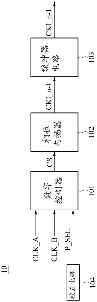 相位内插装置及多相位时钟产生装置