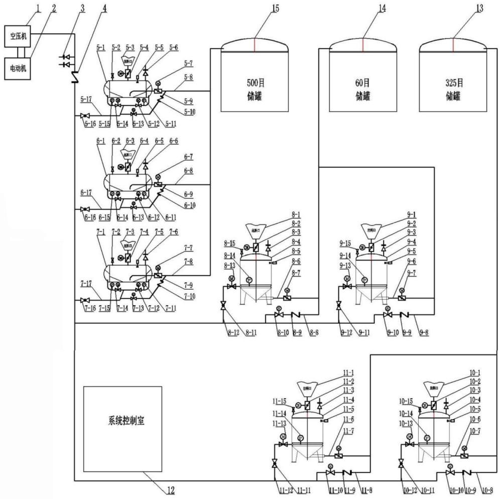 一种石粉自动化输送及分类存储系统