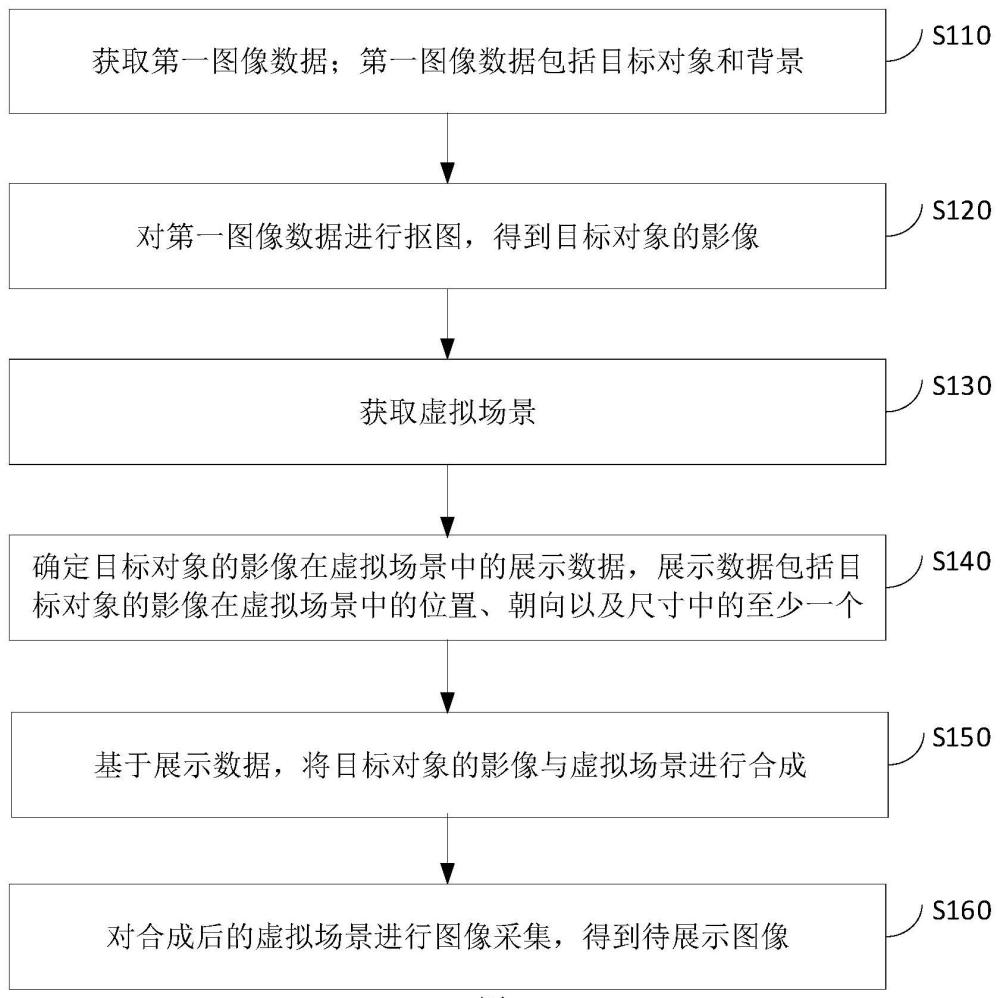 图像处理方法、装置、电子设备及存储介质