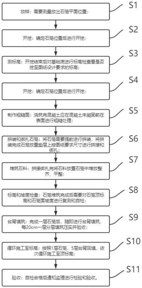 一种石笼工程施工工艺