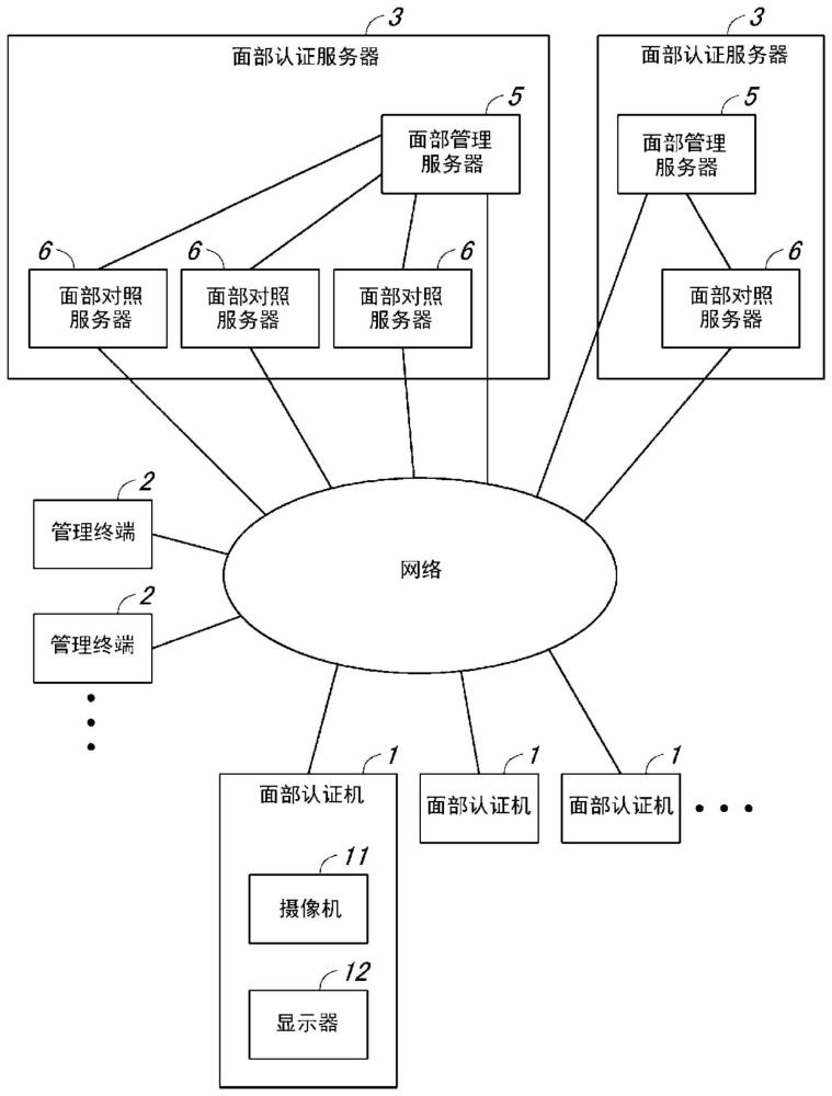 面部认证系统、面部认证管理装置、方法及程序