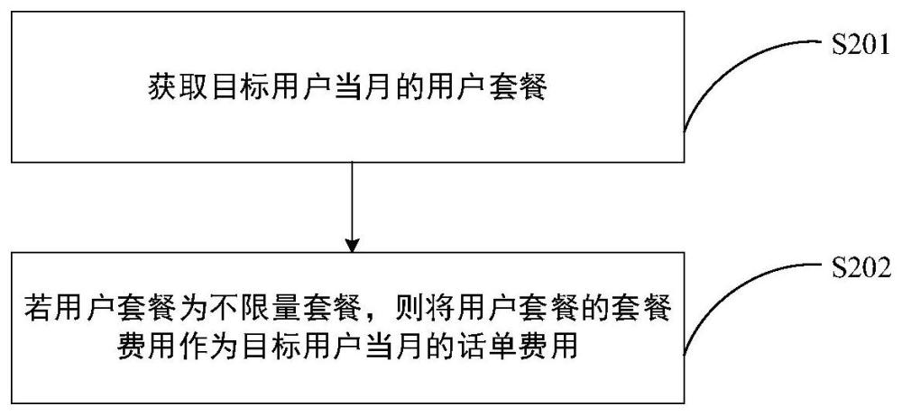 一种话单处理方法及装置