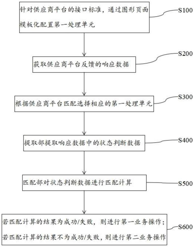 一种实现订单状态同步的方法及该装置