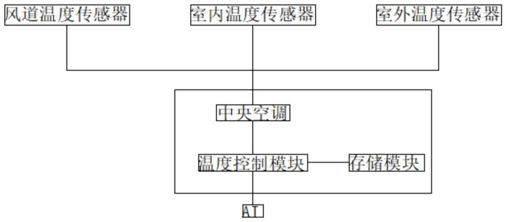 一种空调辅助节能系统