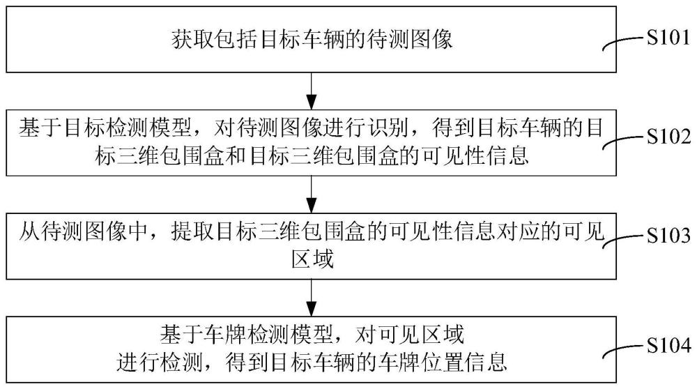 车牌检测方法、装置、计算机设备和存储介质