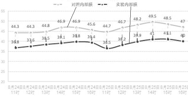 一种零能耗被动降温涂料、涂层及其制备方法