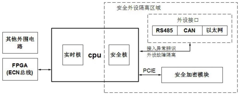 一种PLC可信交互通信认证方法及装置