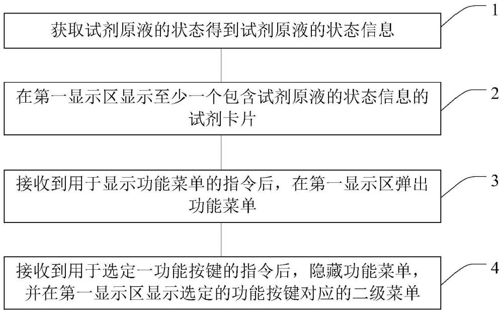 一种试剂制备装置及其操作方法