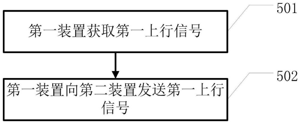 一种通信方法以及相关装置