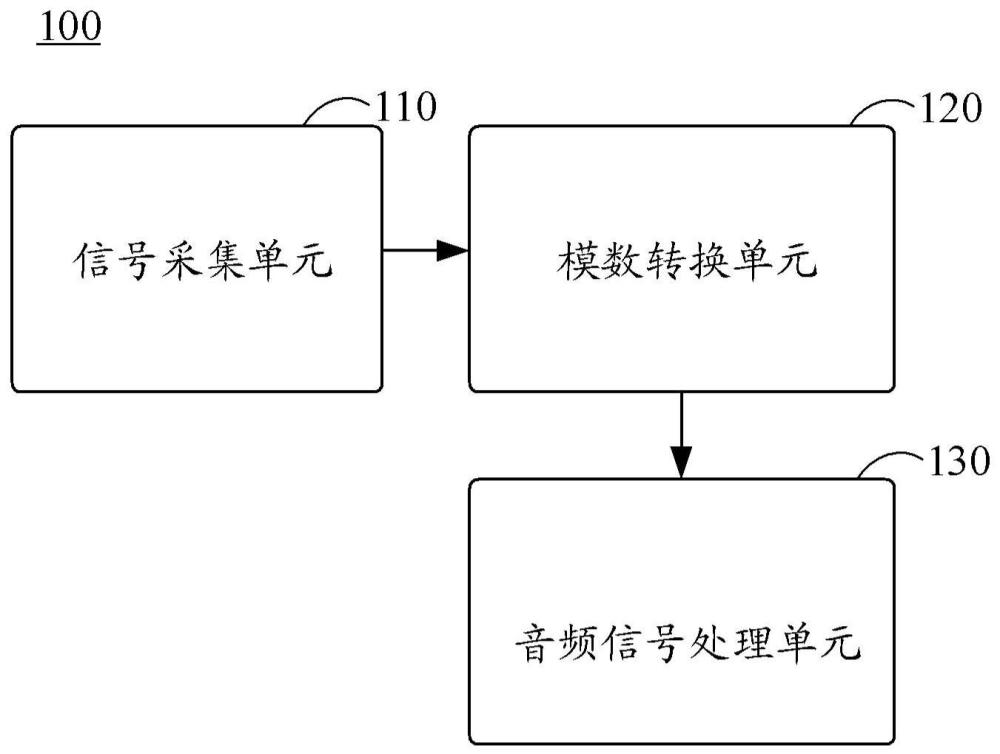 回声消除装置和电子设备