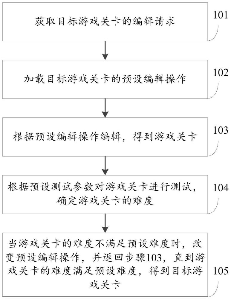 游戏关卡的生成方法、系统、电子设备及存储介质