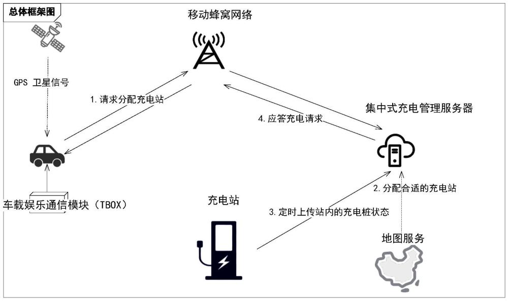 一种充电规划方法及系统