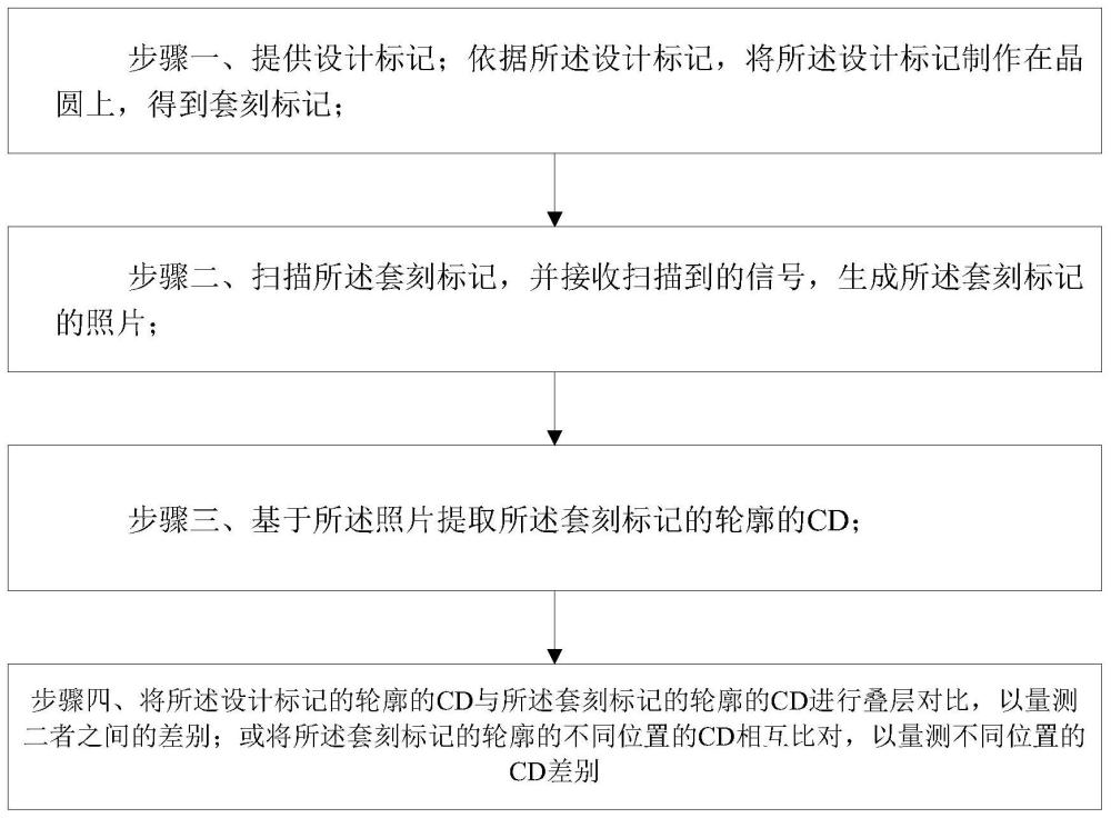 一种监控套刻标记工艺质量的方法