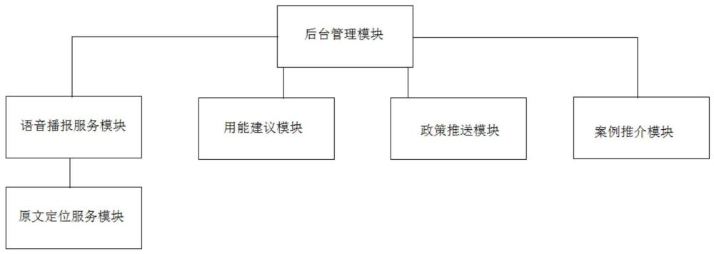 基于AI人工智能的供电和能效服务解读系统及方法