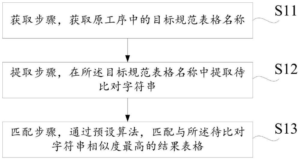 基于文字相似性的工程文件数据自适应匹配的方法及设备