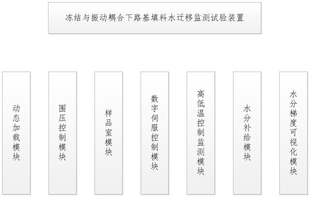 冻融与振动耦合驱动孔隙水迁移试验装置