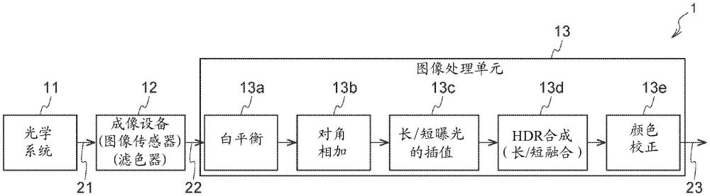 彩色成像系统