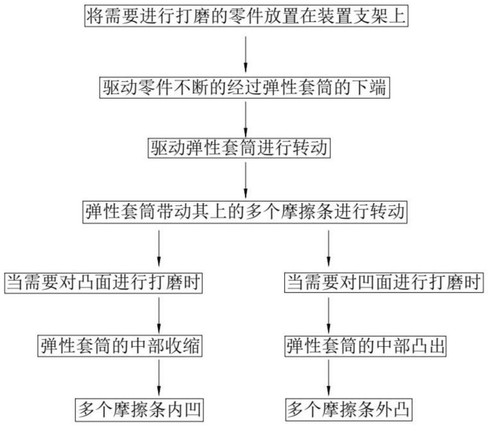 一种金属的表面处理方法