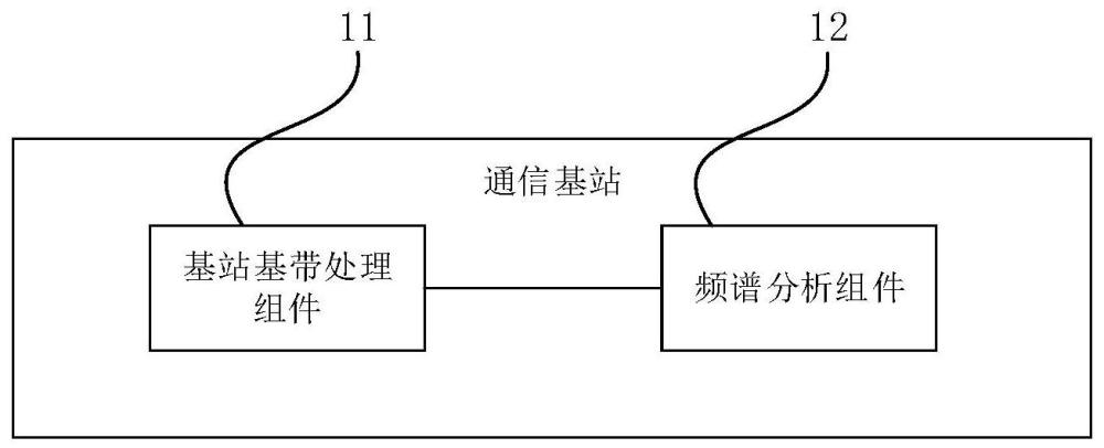 通信基站、终端、系统、谐振信号滤除方法及装置