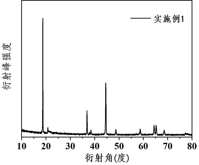 正极材料及其制备方法、正极片和电池