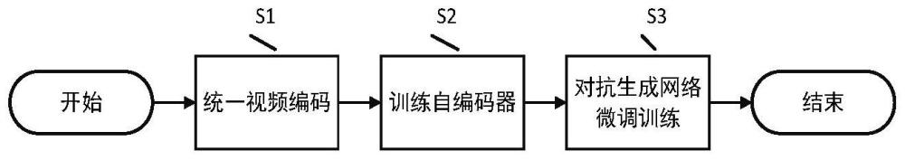 一种基于自编码的视频超分辨率方法