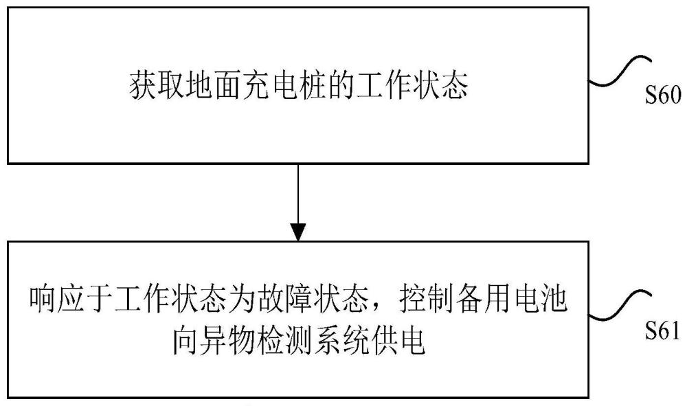 供电电路的控制方法、电路、装置、充电桩及电子装置